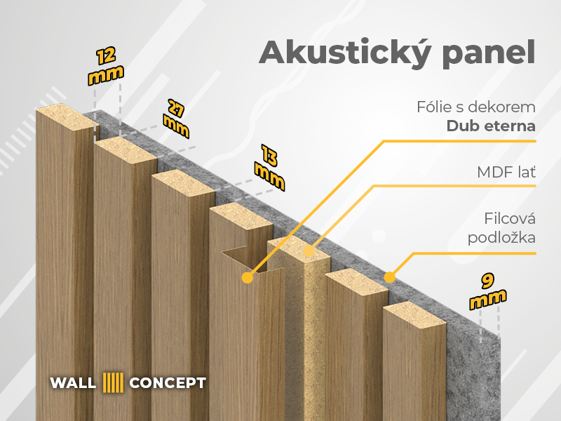 Akusticky panel - schéma