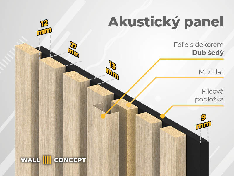 Akusticky panel - schéma