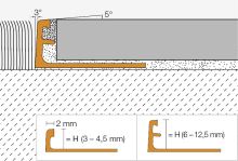Schlüter-SCHIENE-AC ukonč. lišta "L", kom. grafitově černá mat flexi, v: 4,5 mm, d: 2,5 m (1)